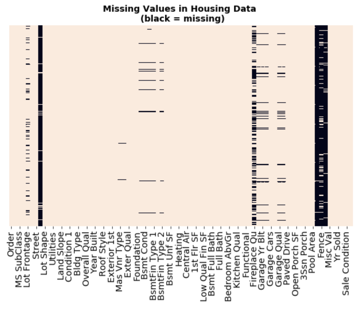 ames_heatmap