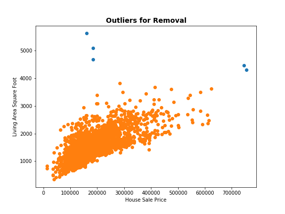 ames_outliers