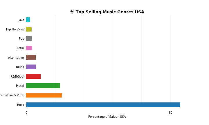 chinook_music_usa