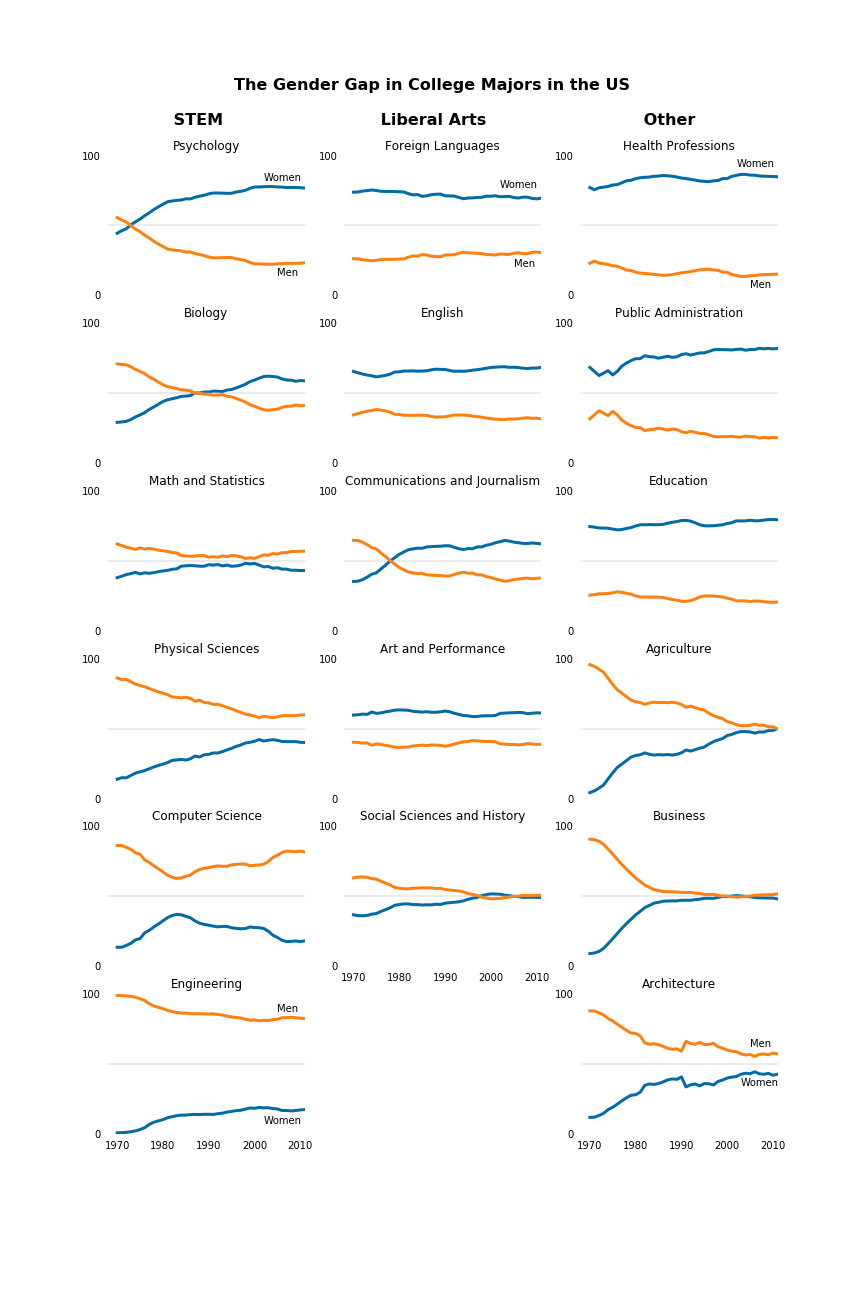 gender_degrees